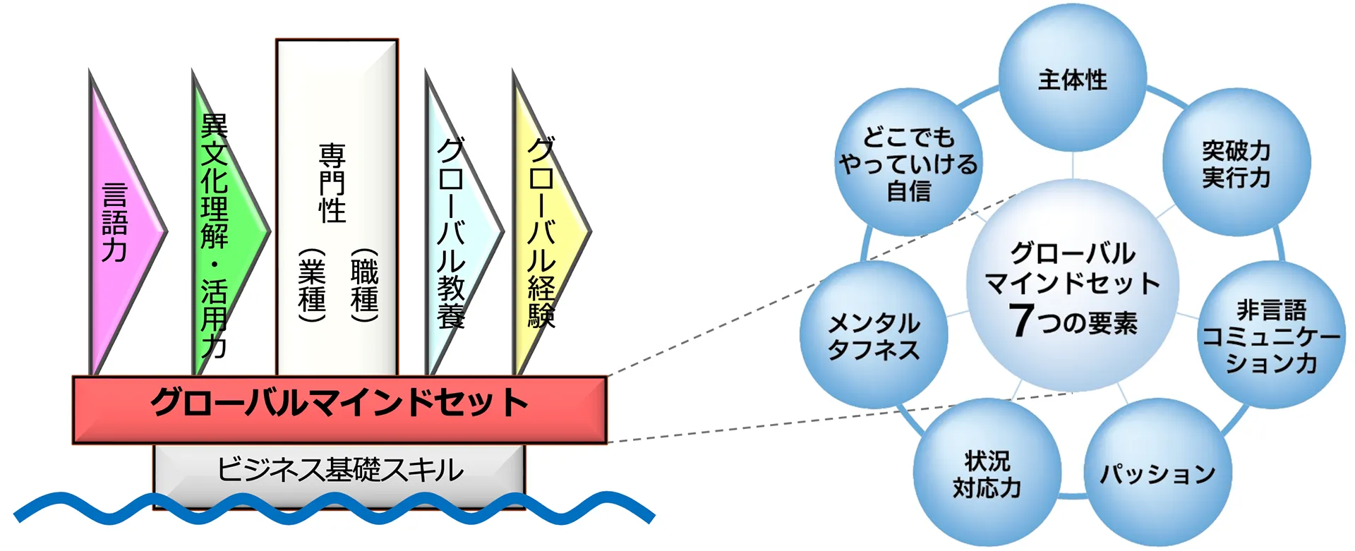 グローバルマインドセット