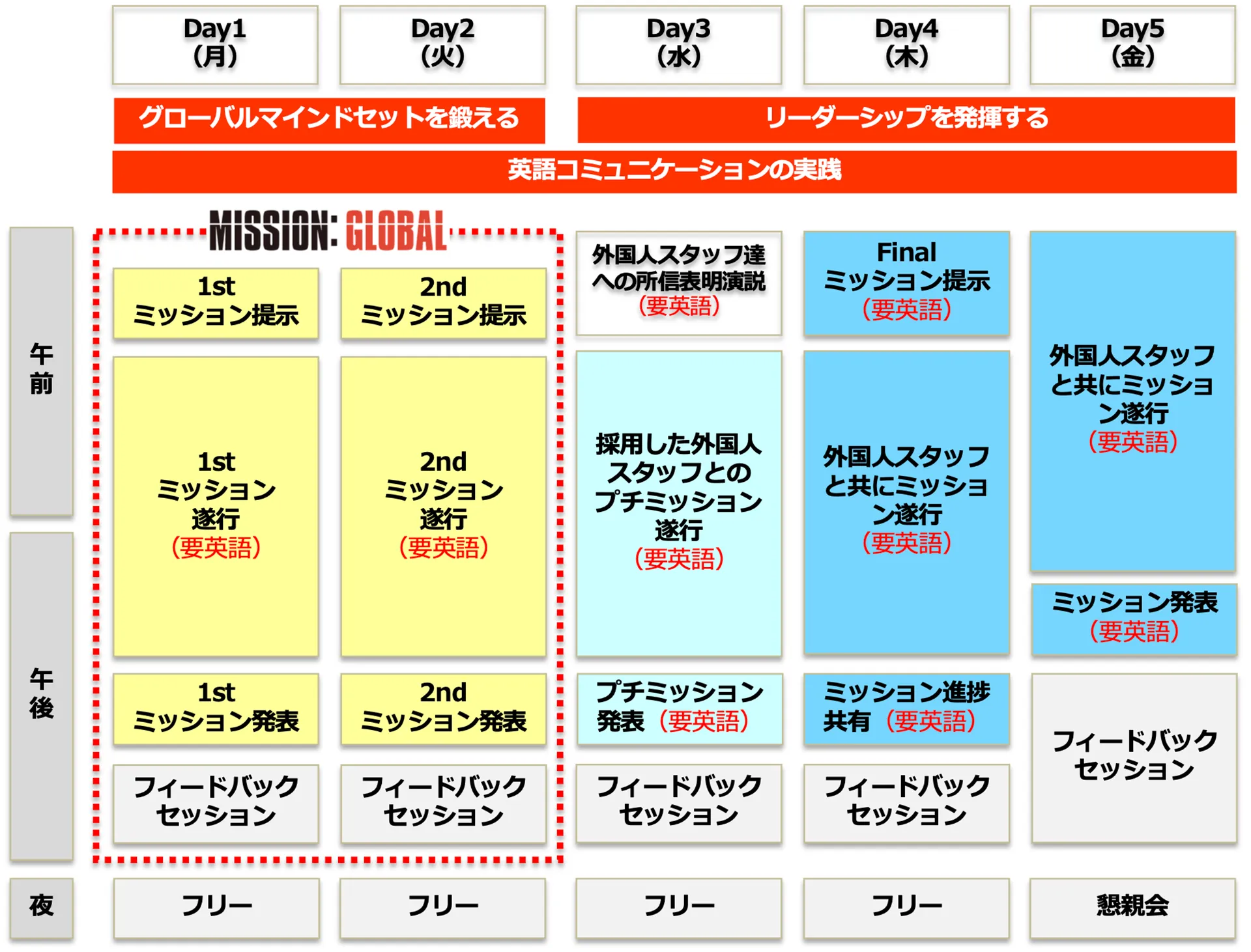 5⽇間の海外研修スケジュール