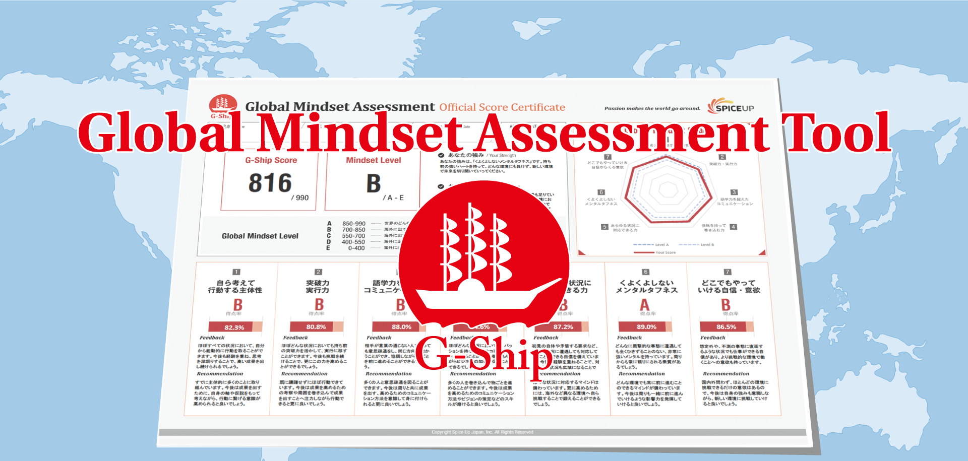 Global Mindset Assessment Tool