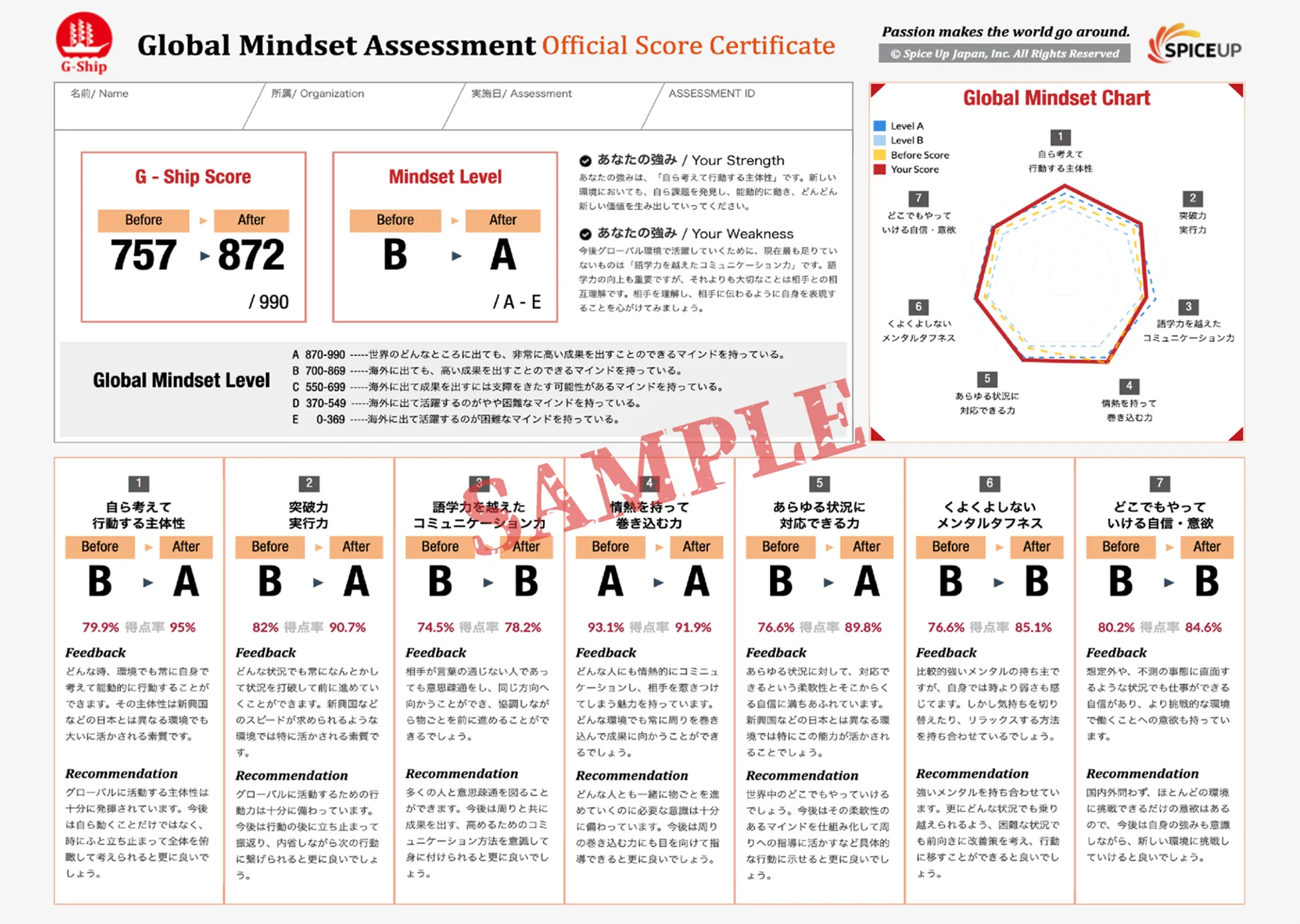 グローバルマインドセット診断ツール G-Ship