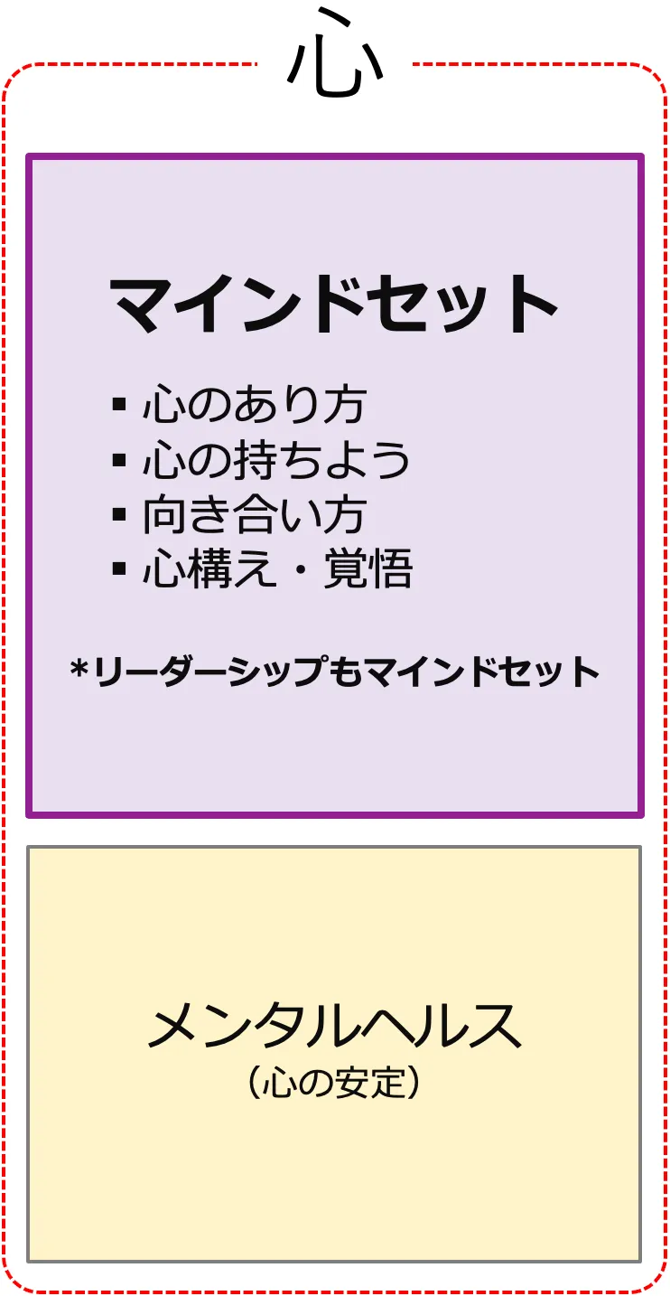 実力を発揮するために大切な「心」