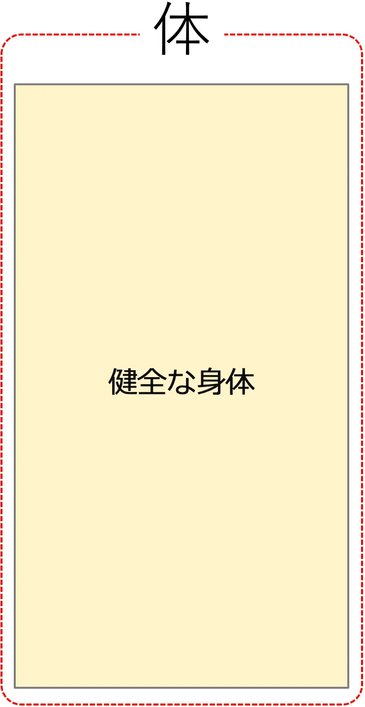 実力を発揮するために大切な「体」